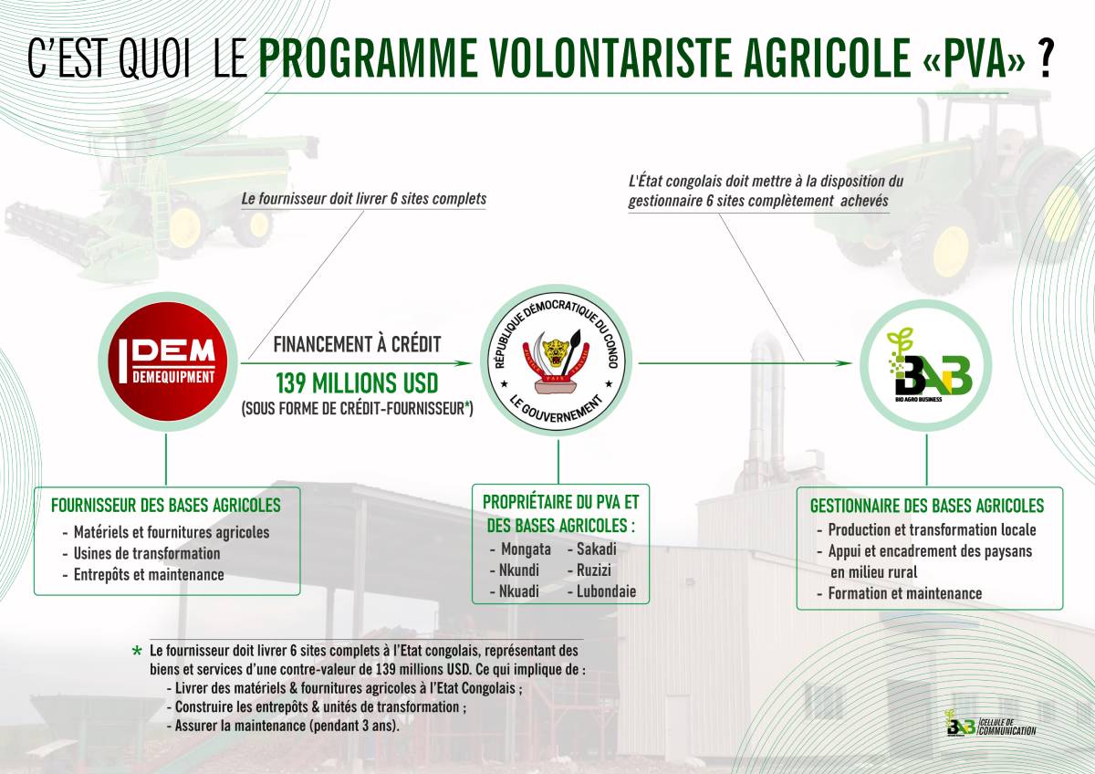 Programme Volontariste Agricole : ce qu’il faut retenir